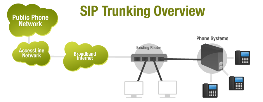 SIP TRUNKING SIP TRUNKING