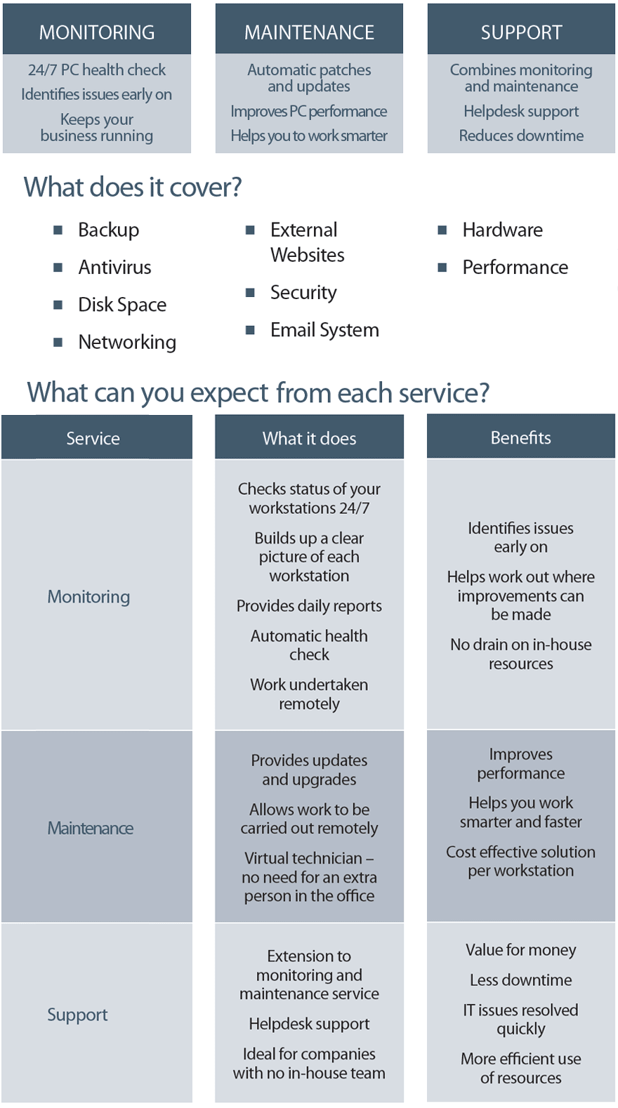 Managed Workstations - Monitoring, Maintenance, Support Managed Workstations - Monitoring, Maintenance, Support